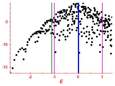Strength function log